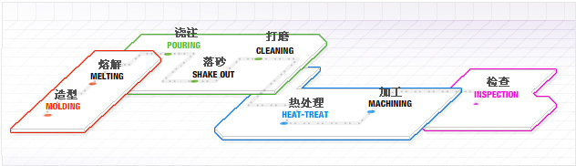 生產設備